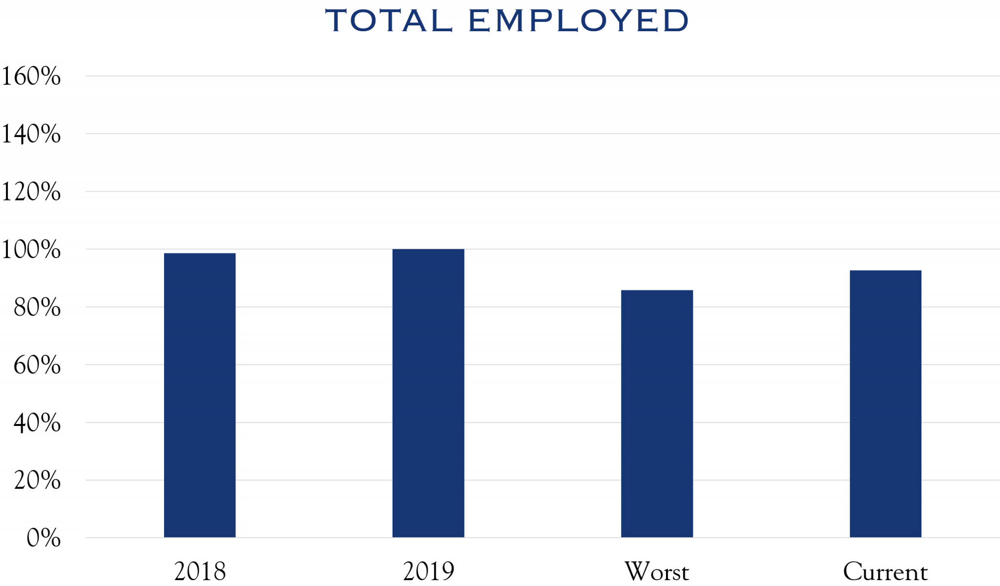 economic-review-september-2020-silvercrest