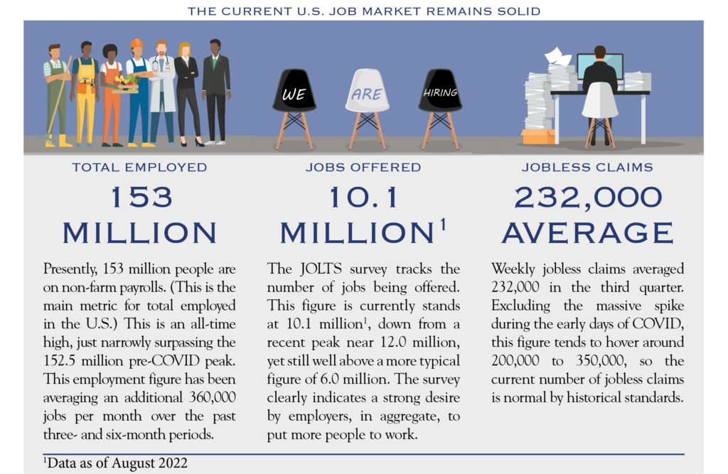 economic-review-q4-2022-silvercrest