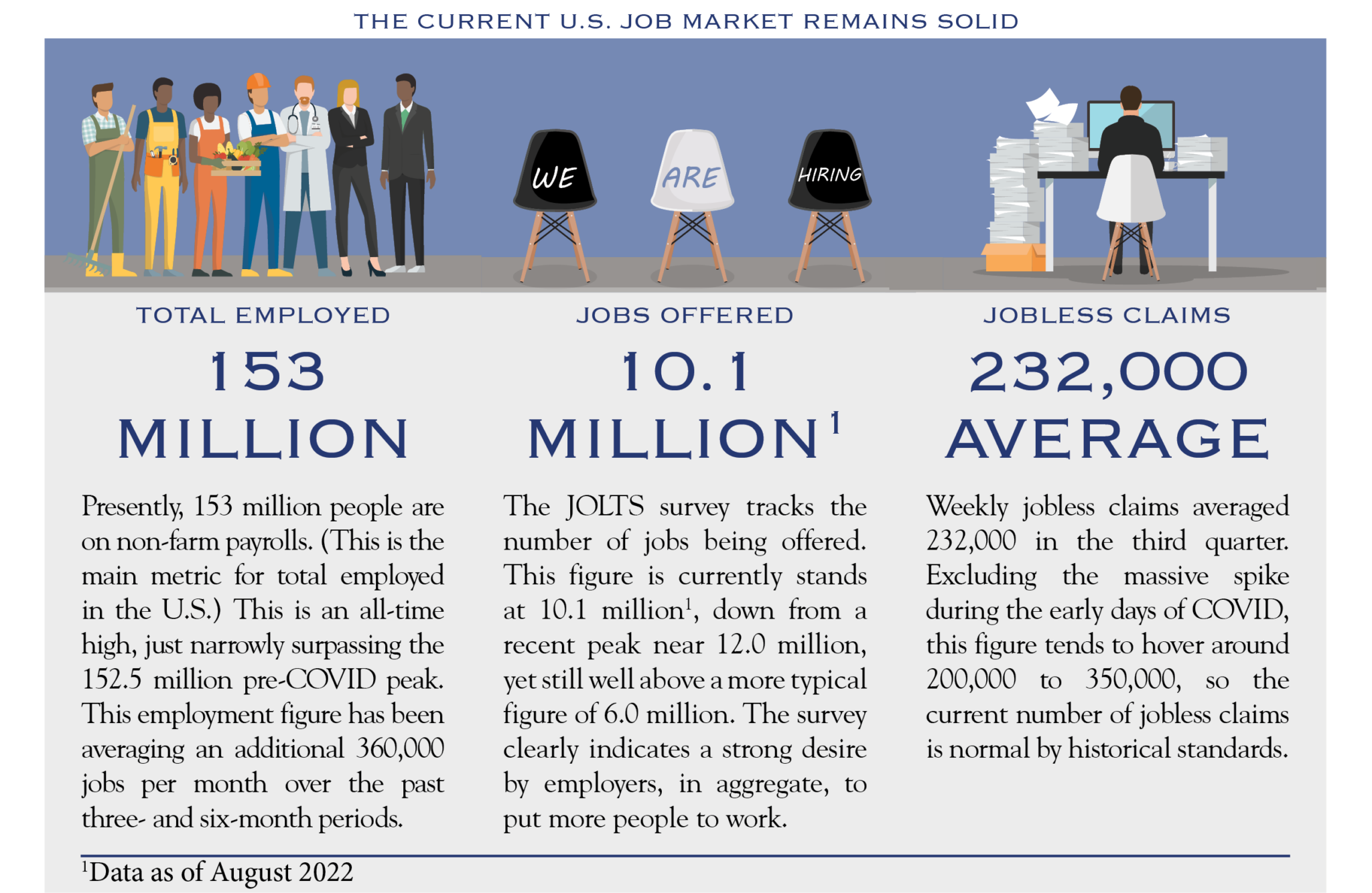 economic-review-q4-2022-silvercrest