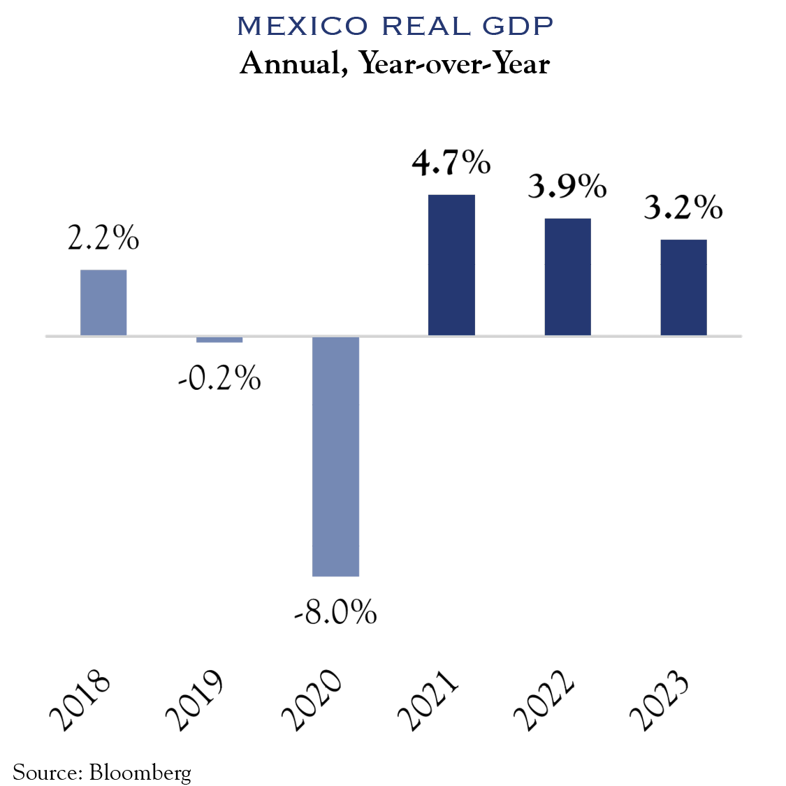 mexico gdp