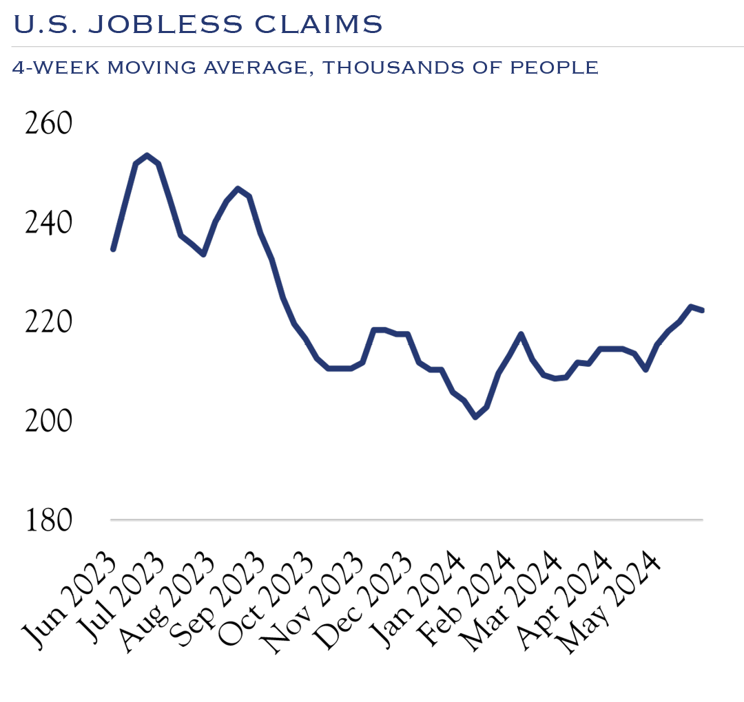 u.s. jobless claims 4 week moving average