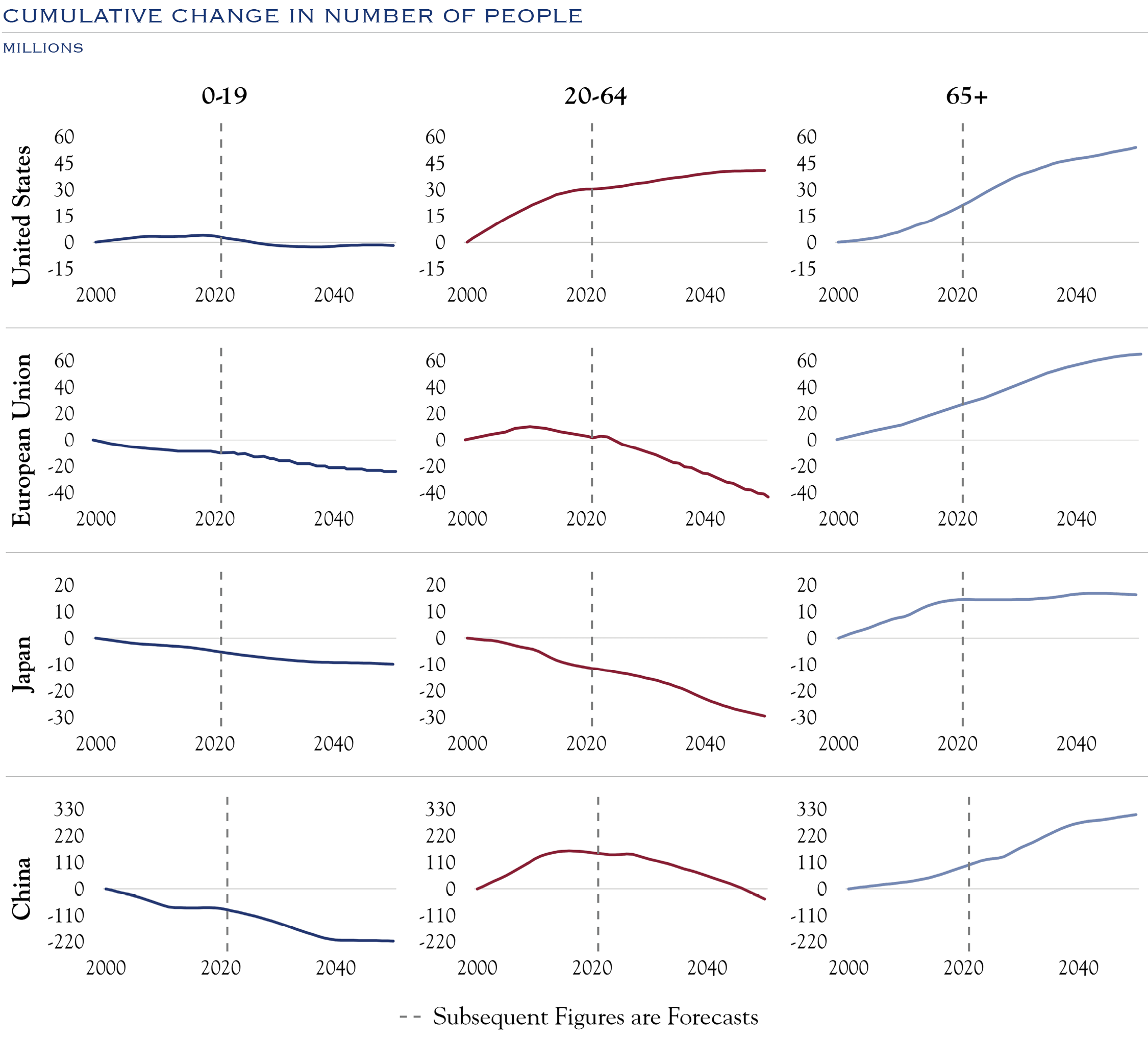 working population in various countries