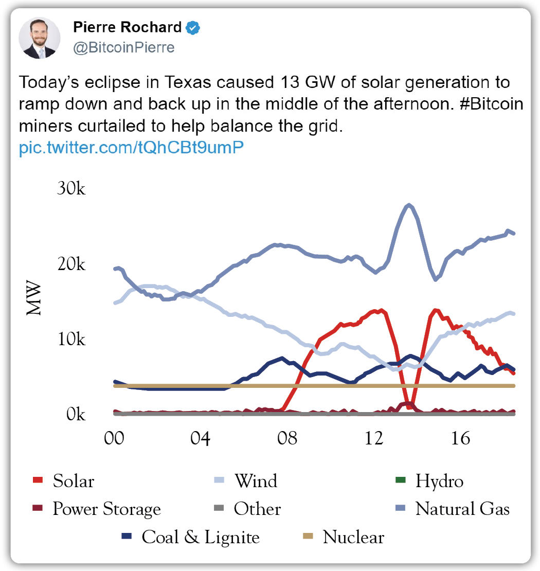 pierre rochard tweet