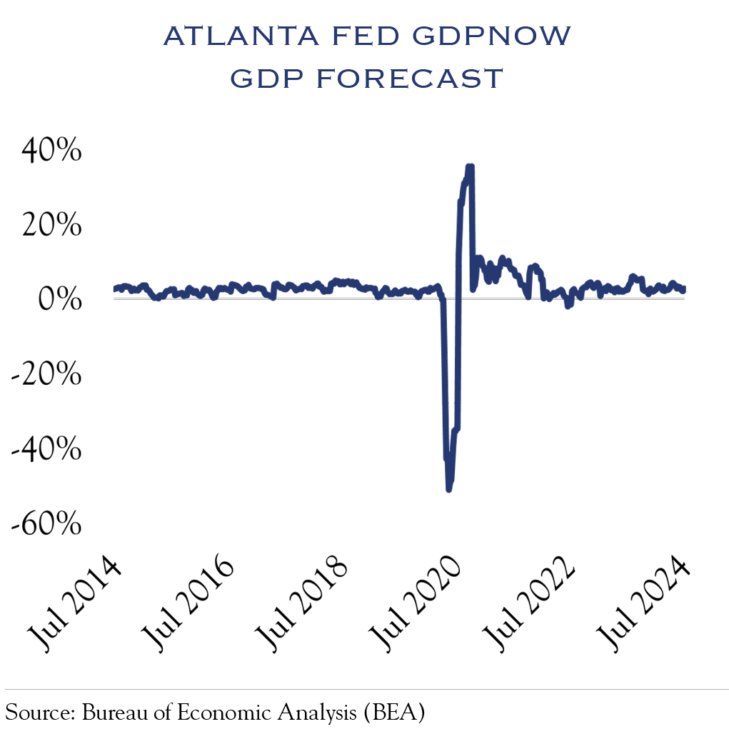 chart of atlanta fed's GDPNow GDP forecast