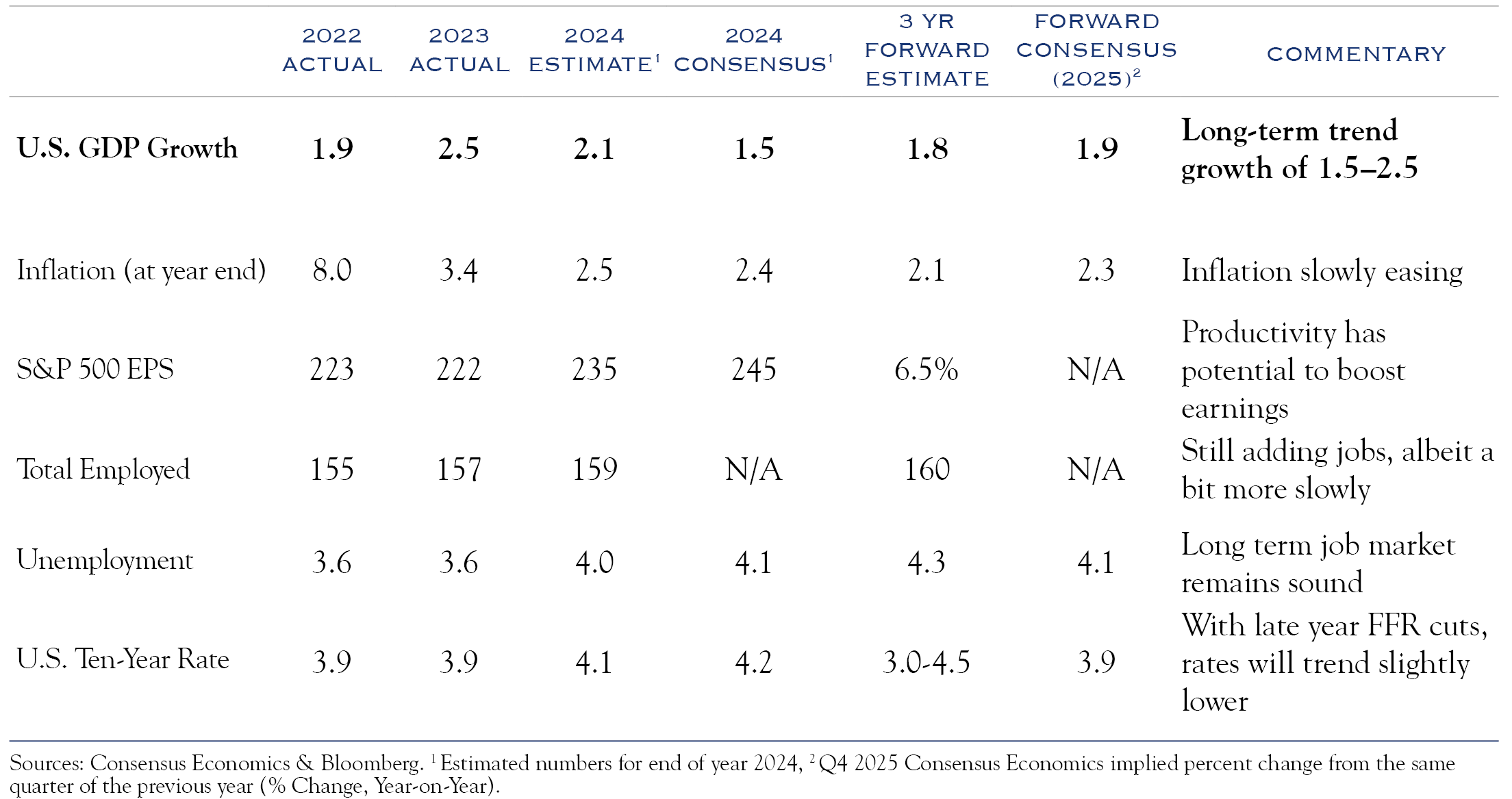 table of outlook metrics