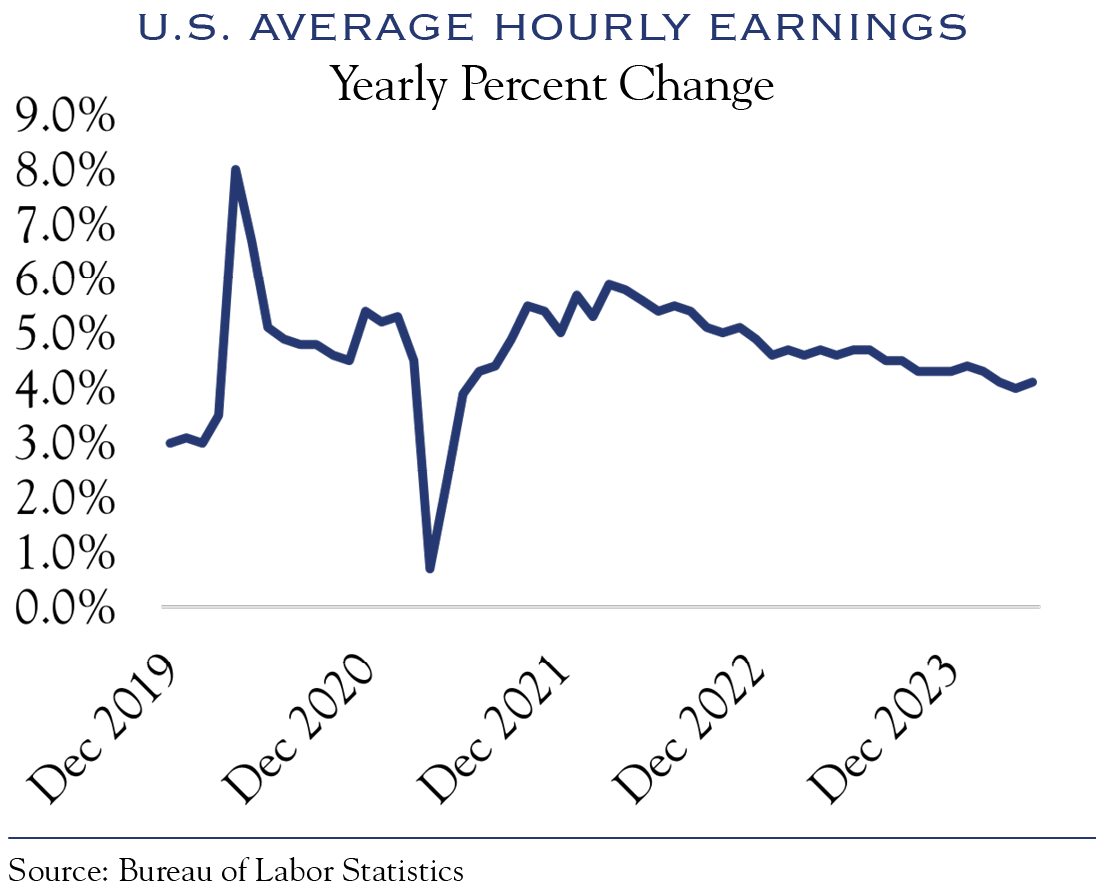 u.s. average hourly earnings