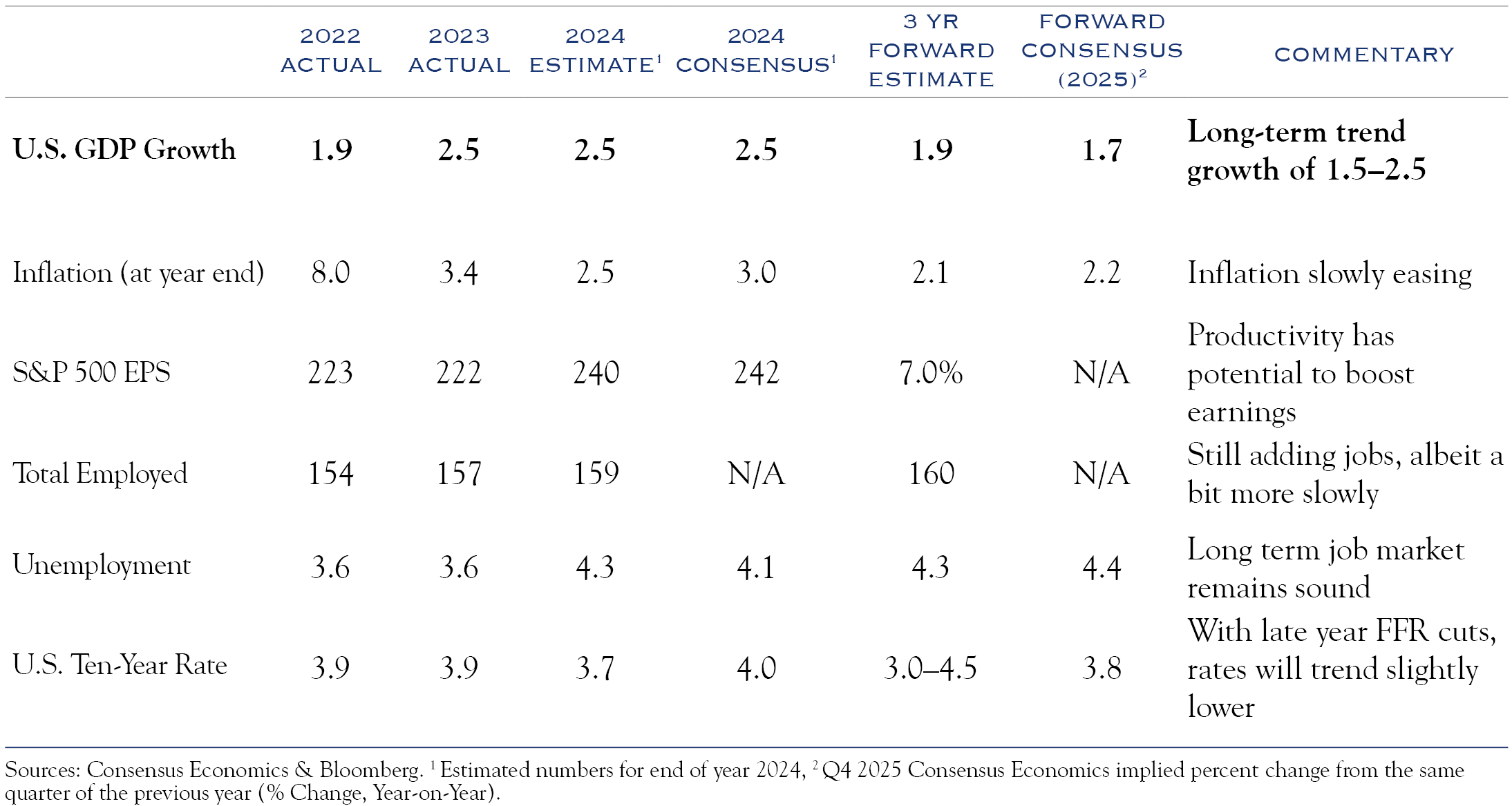 table of outlook metrics