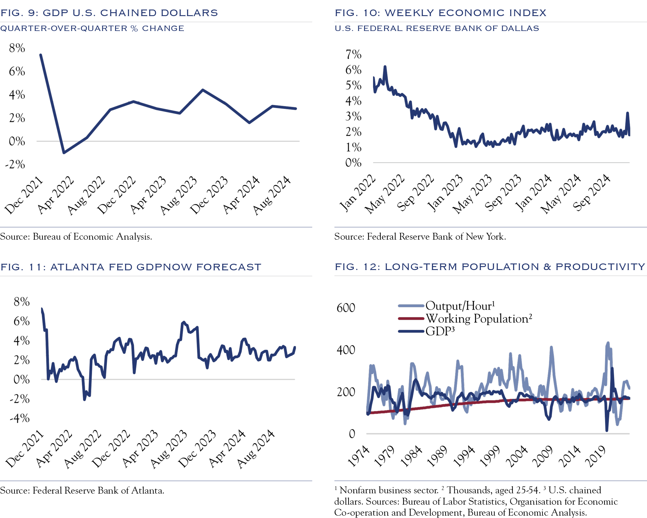 economic model charts