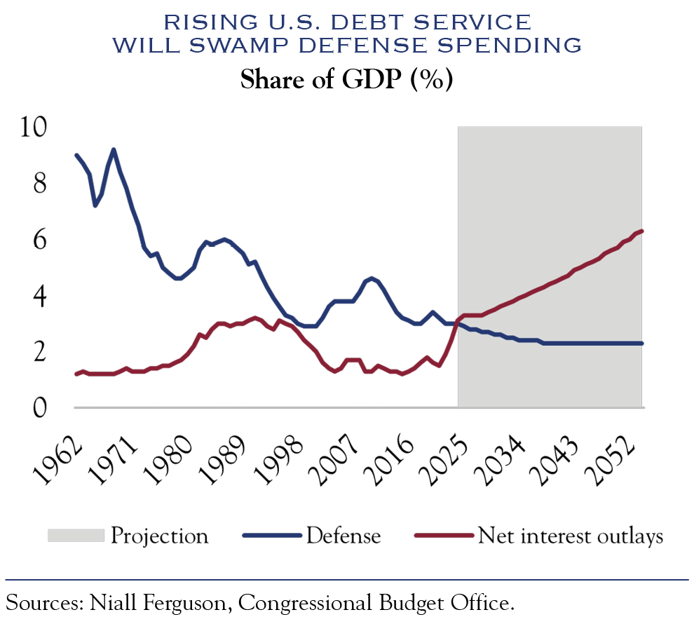 debt service as a percent of gdp