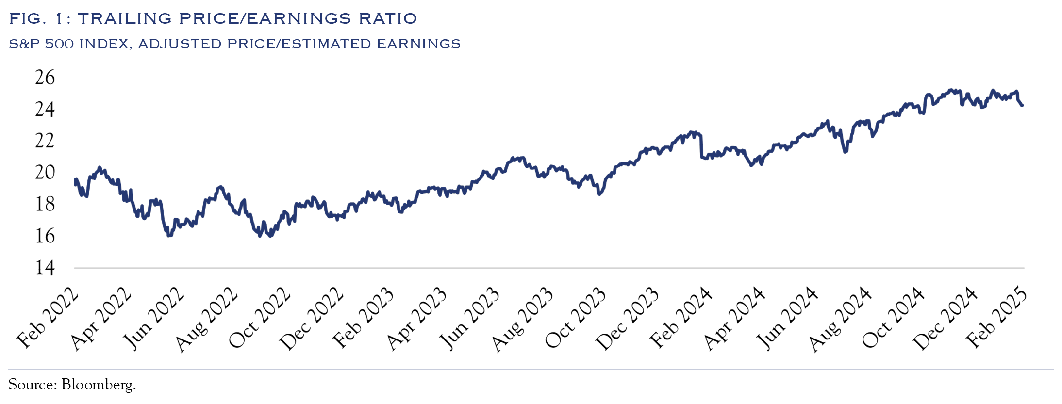 trailing PE ratio